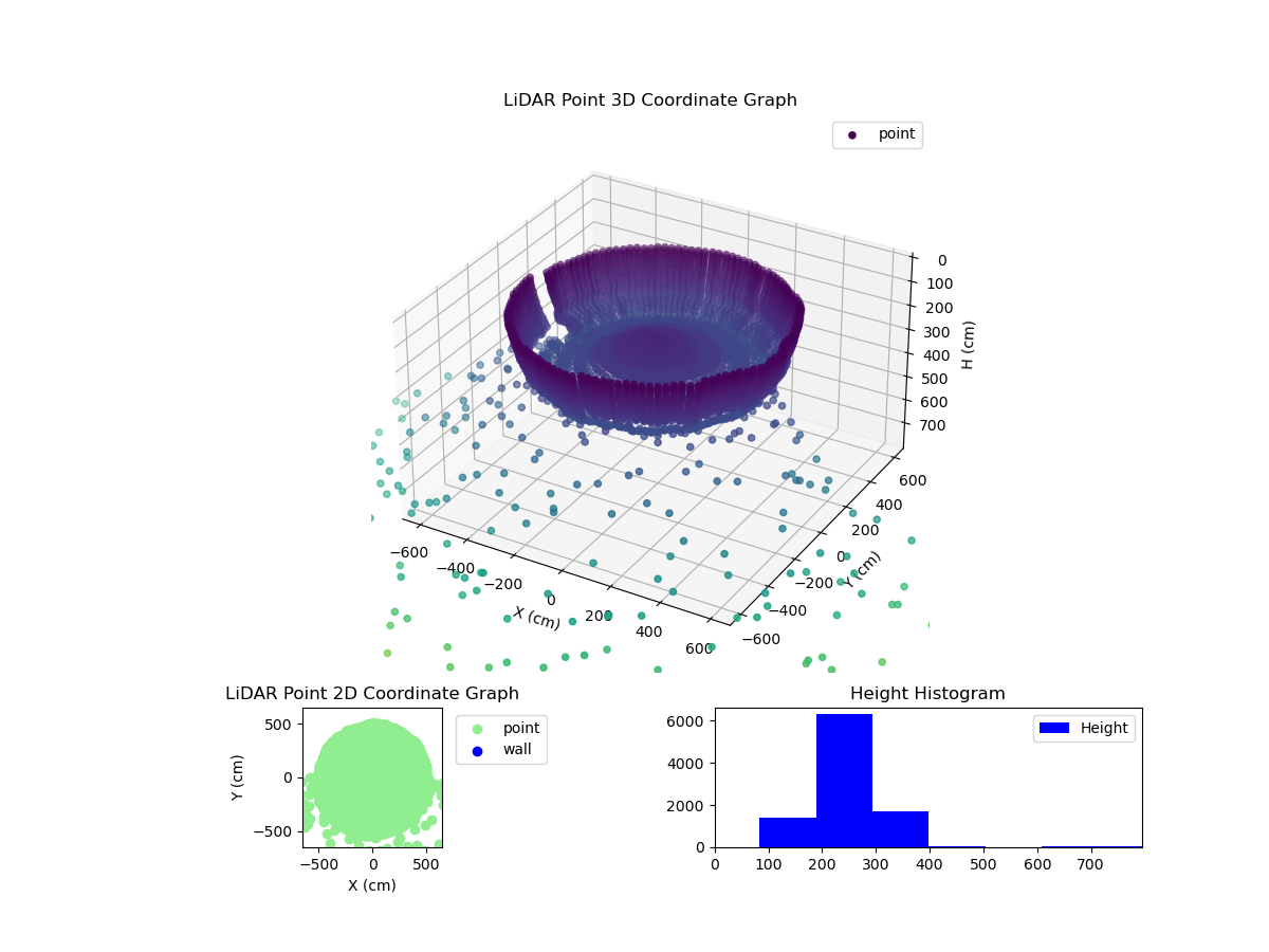 3D Plot