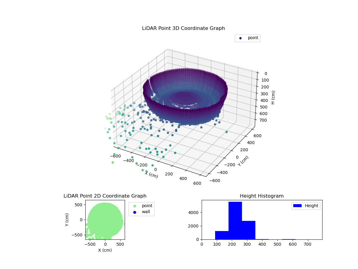 3D Plot
