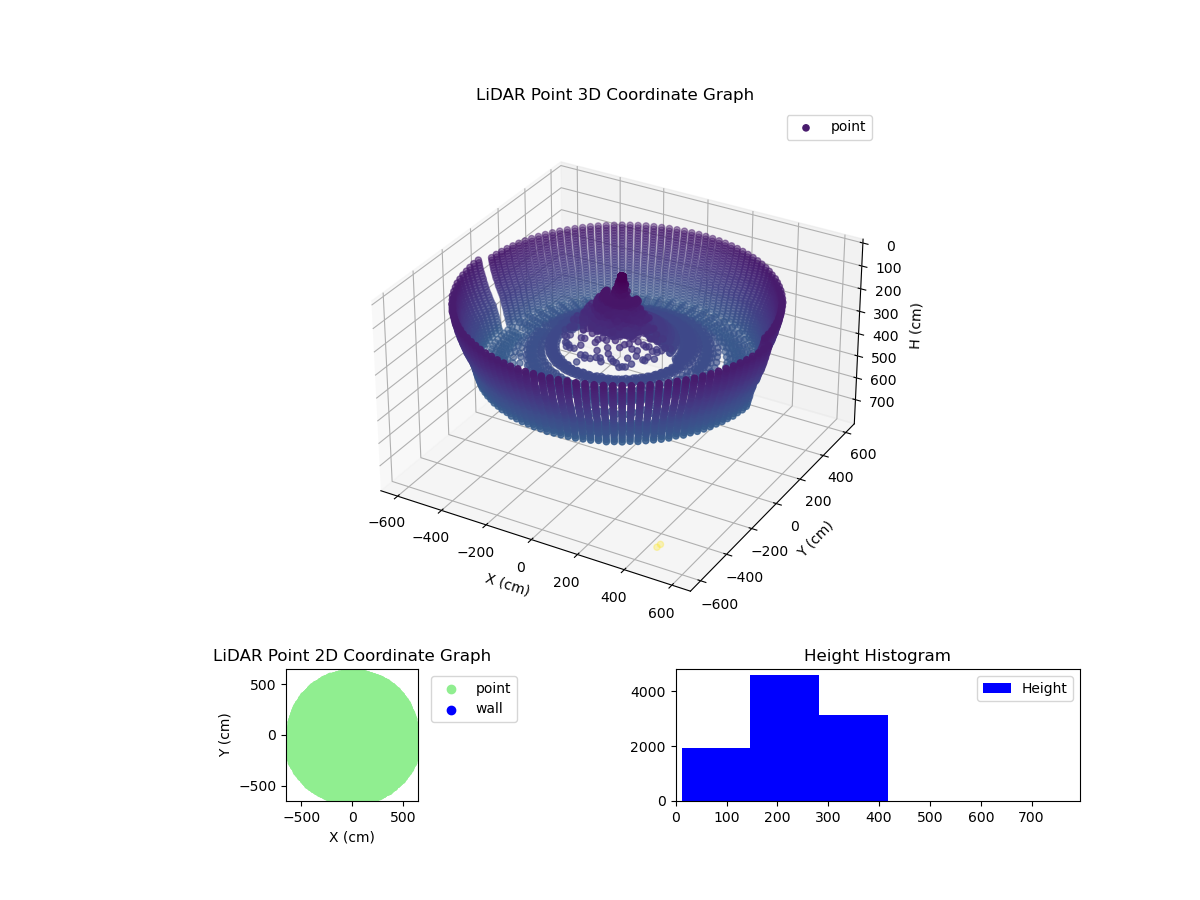 3D Plot