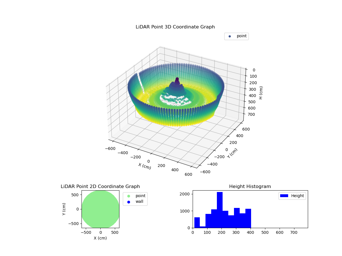 3D Plot