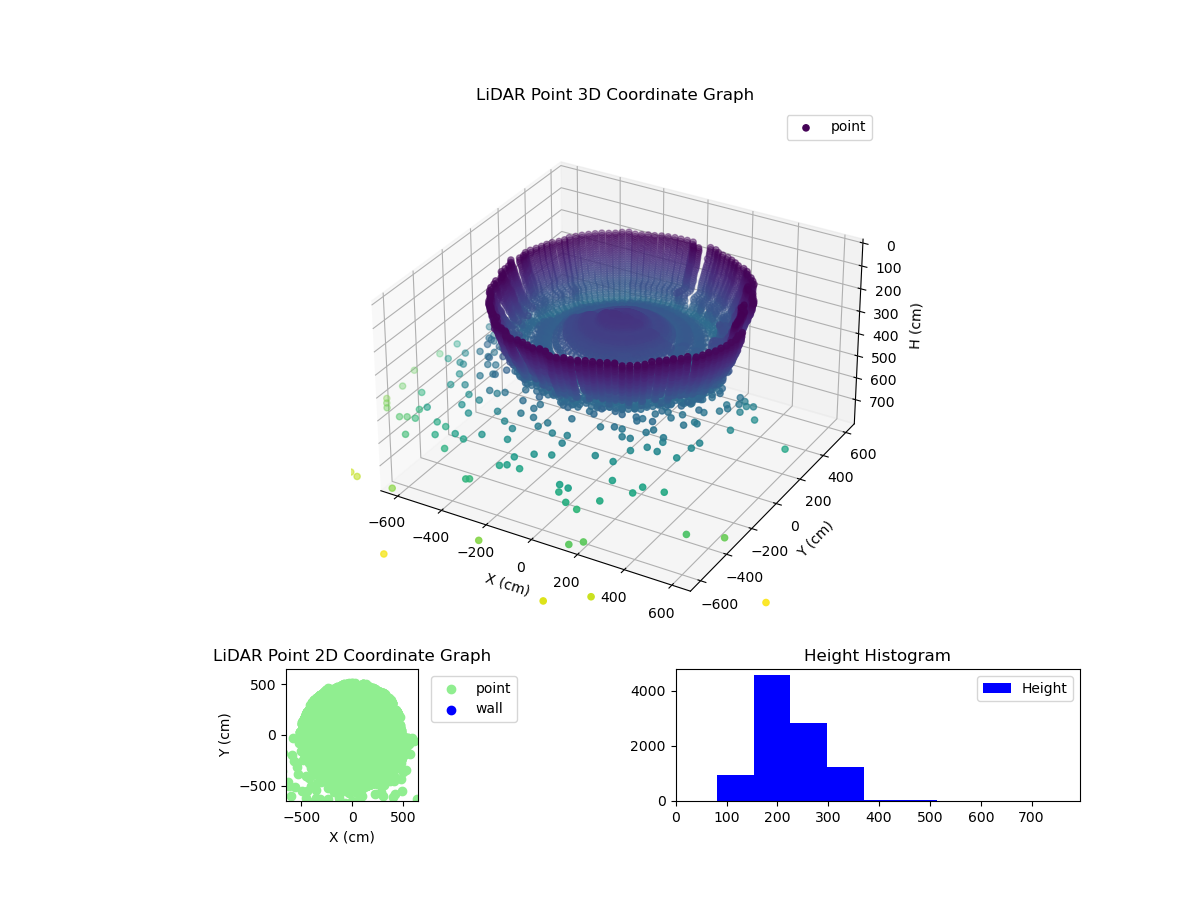 3D Plot