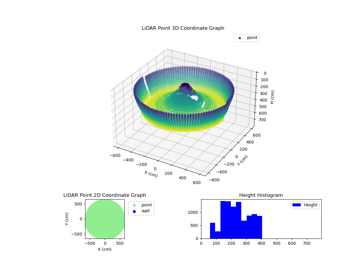 3D Plot