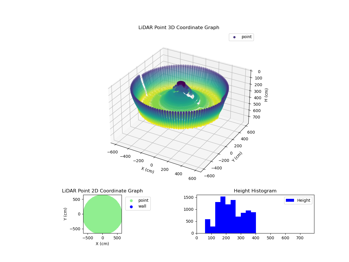 3D Plot