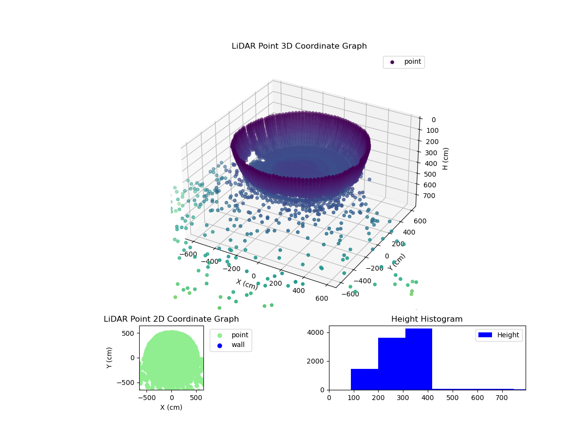 3D Plot