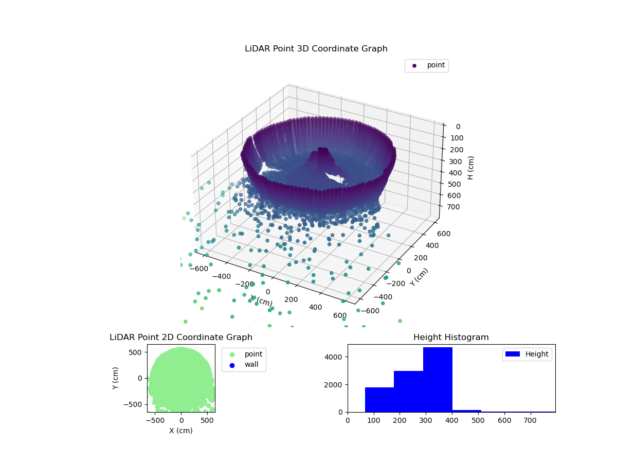 3D Plot