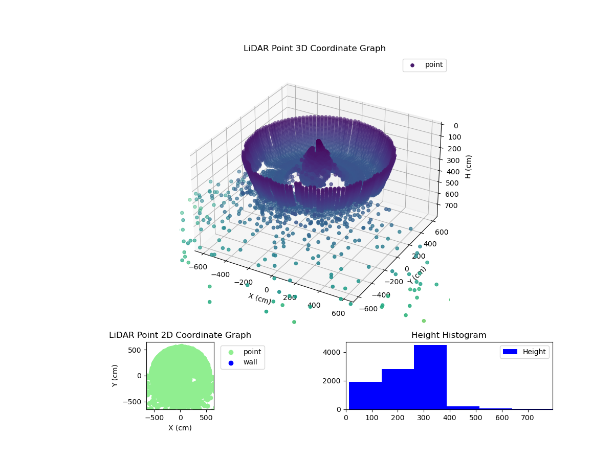 3D Plot