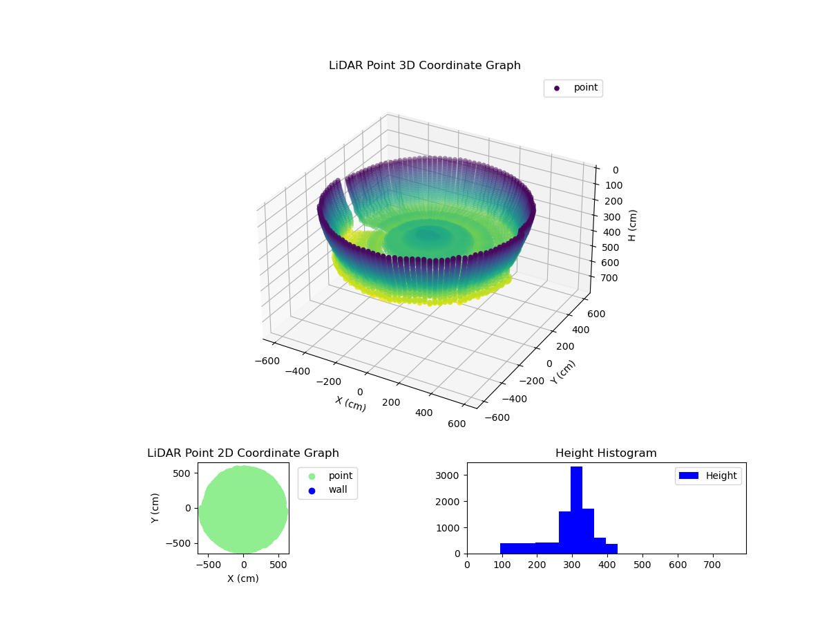3D Plot