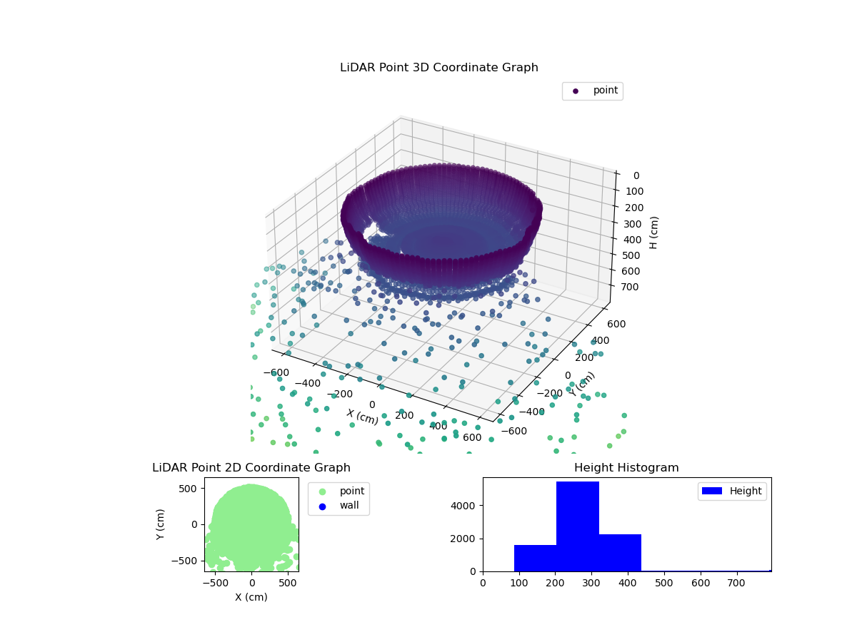 3D Plot