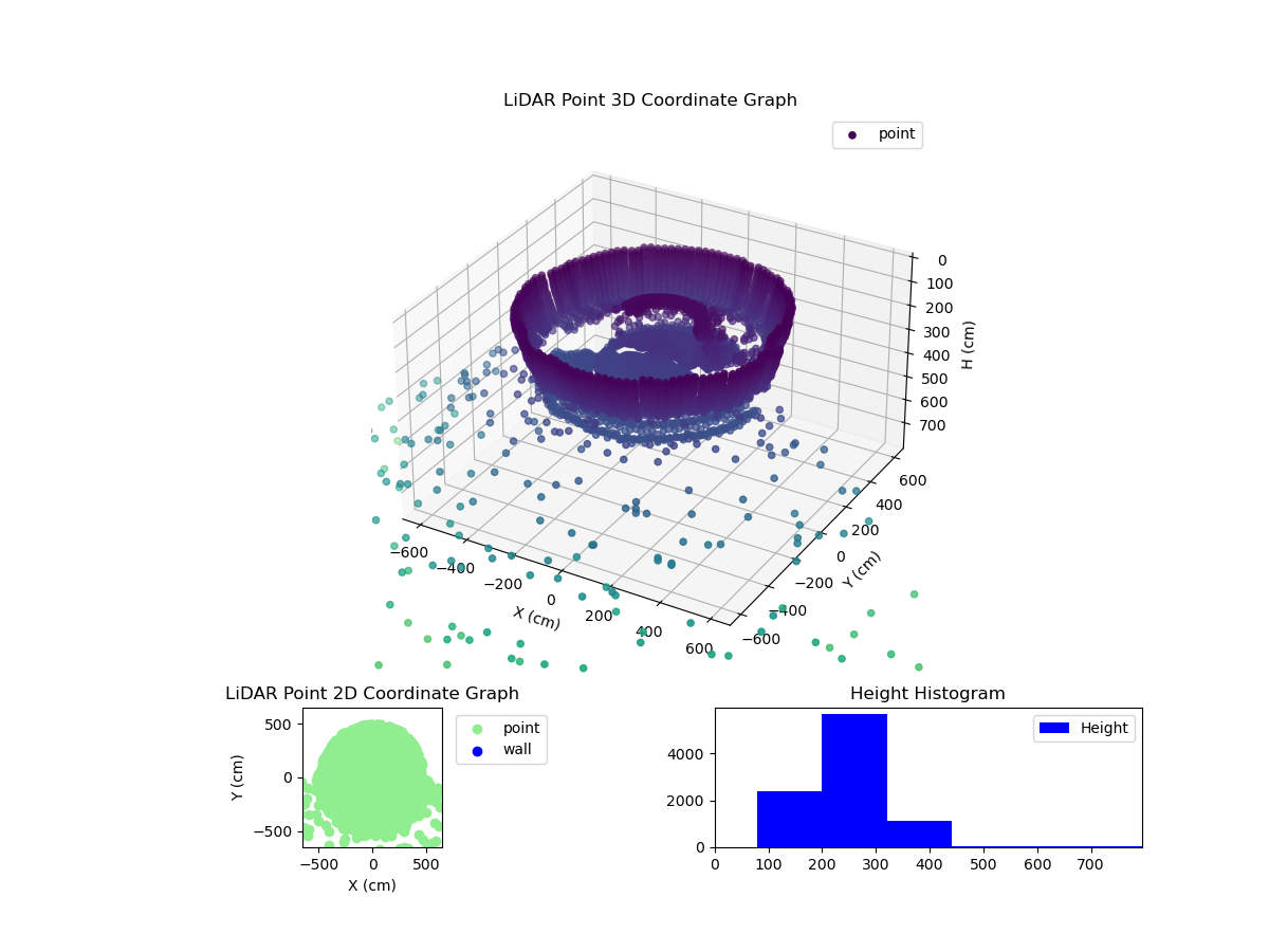 3D Plot