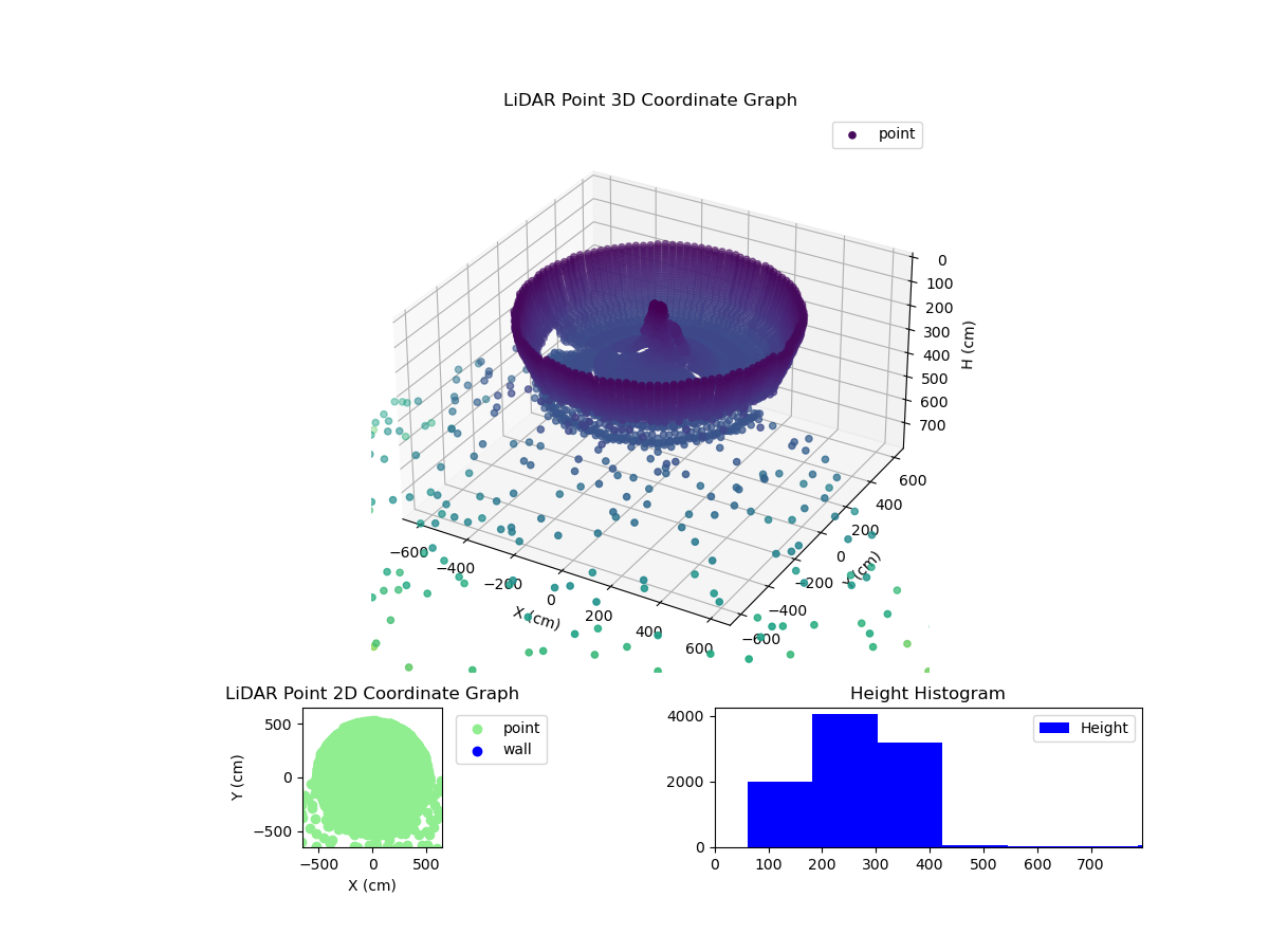 3D Plot
