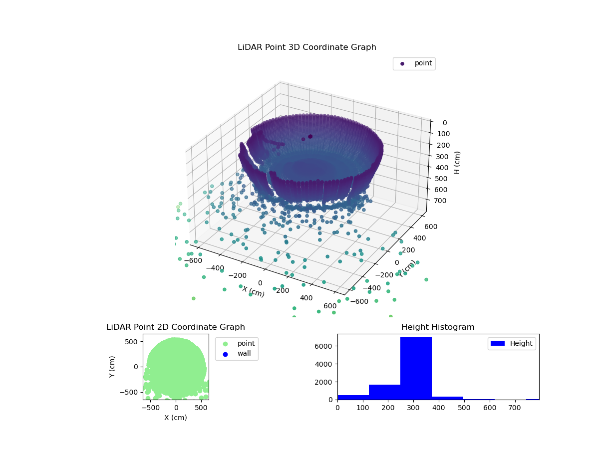 3D Plot