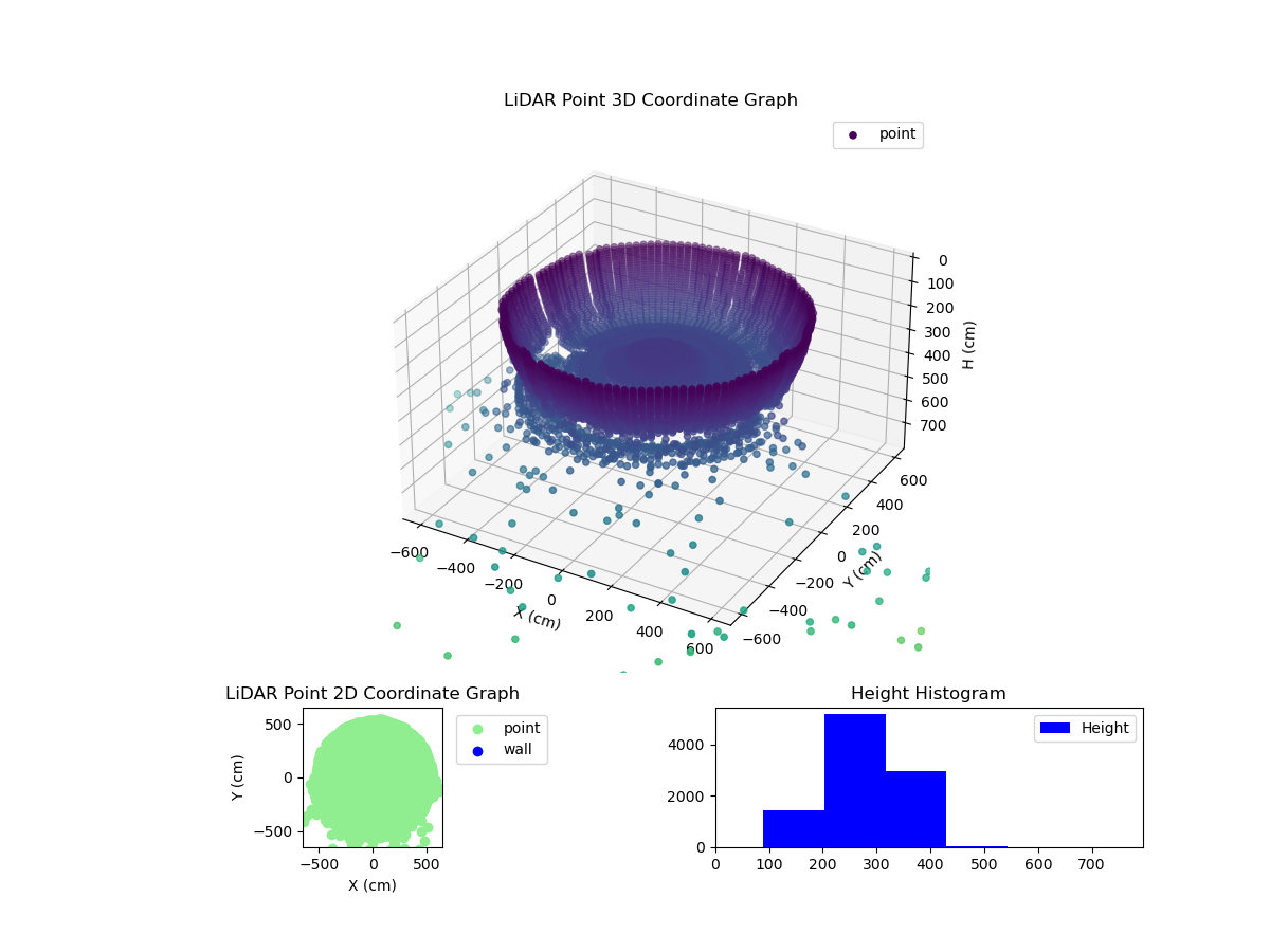 3D Plot