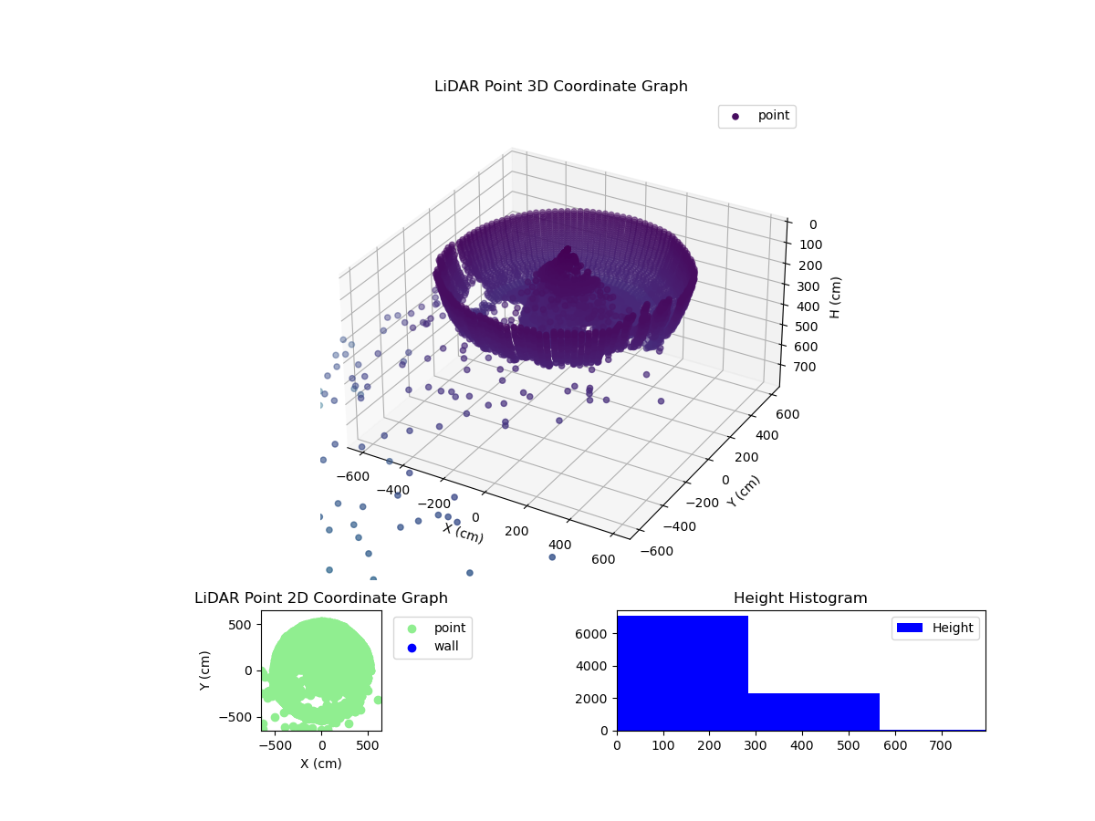 3D Plot