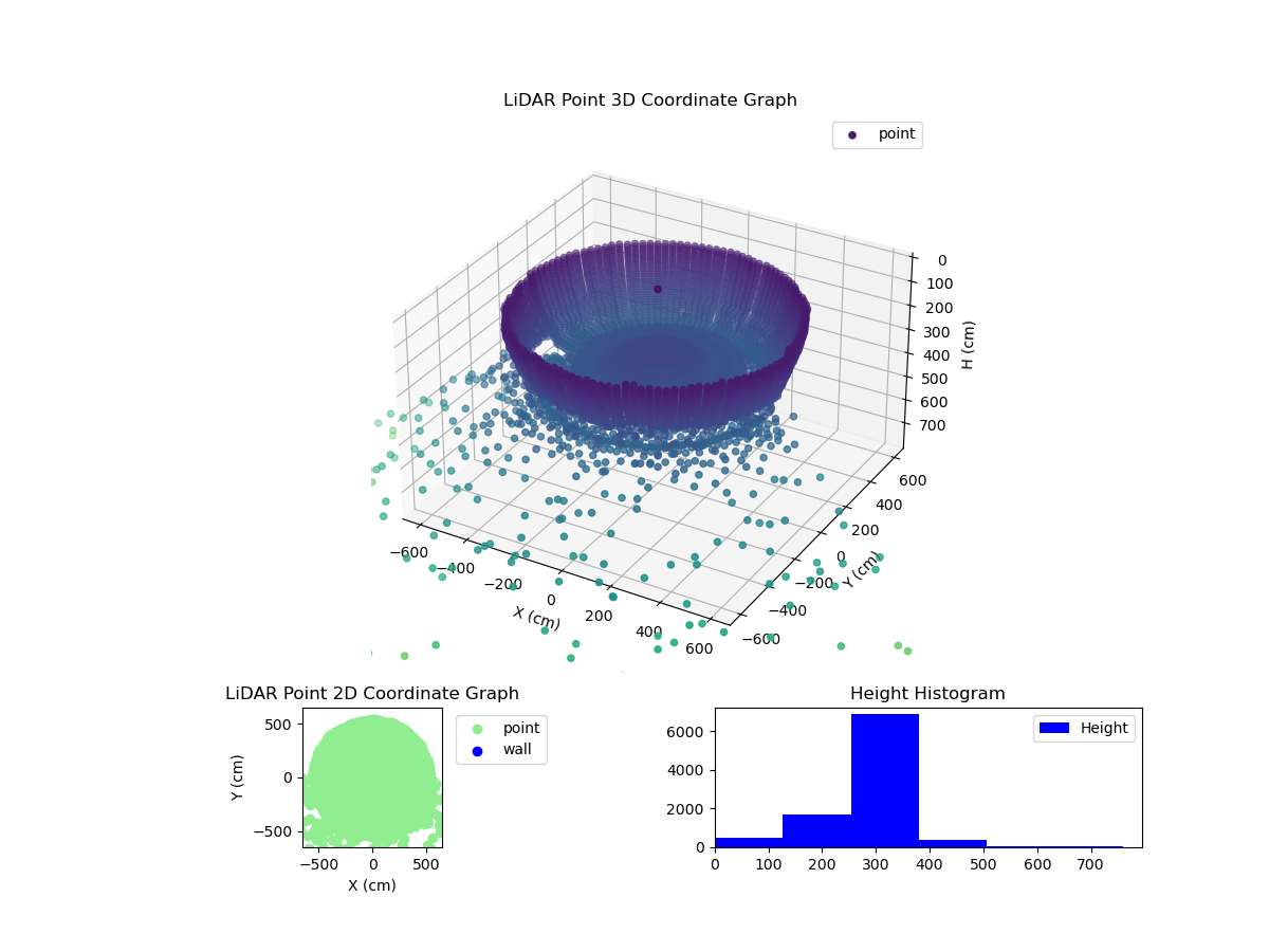 3D Plot