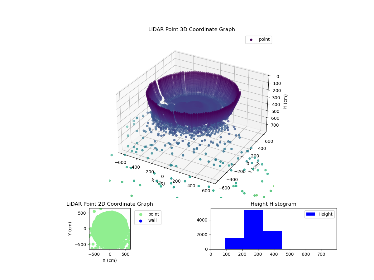 3D Plot