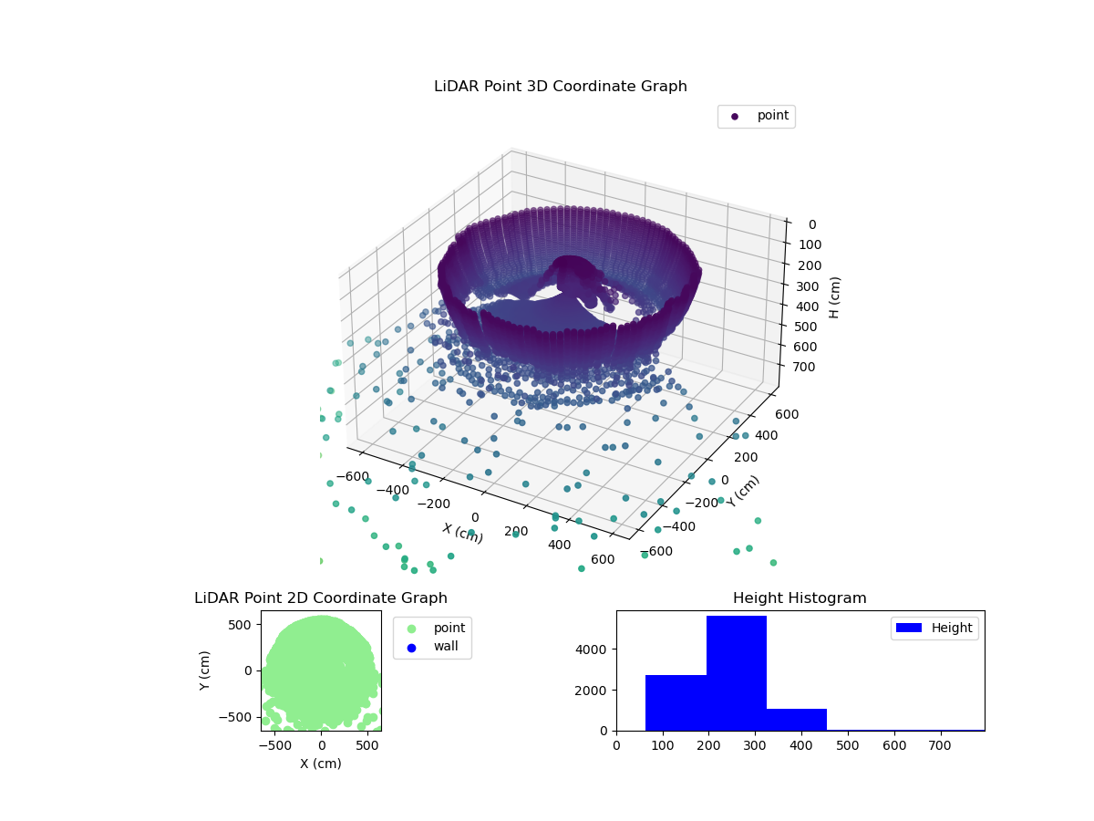 3D Plot