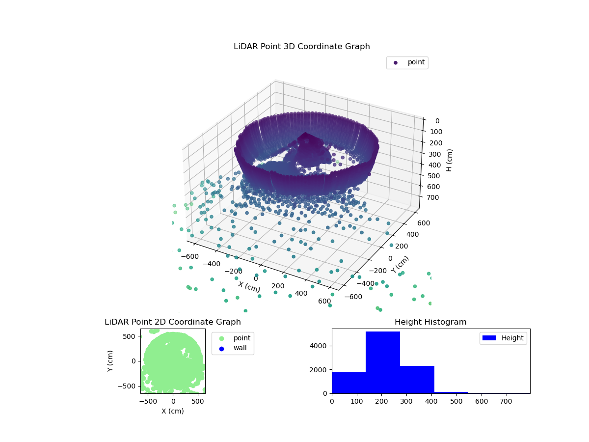 3D Plot