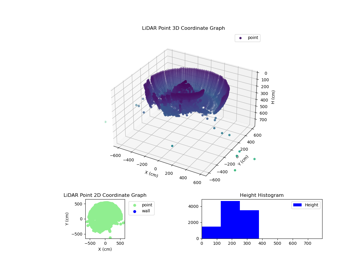 3D Plot