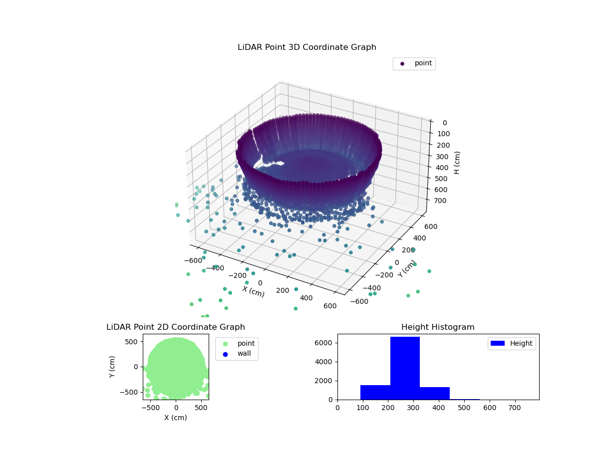 3D Plot