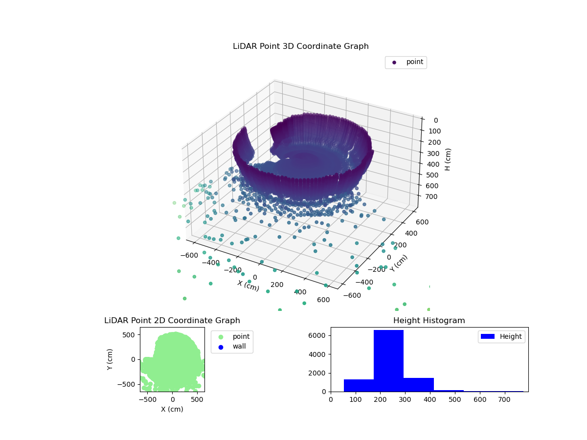 3D Plot