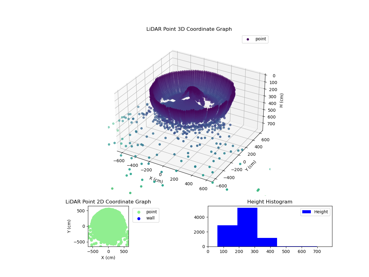 3D Plot