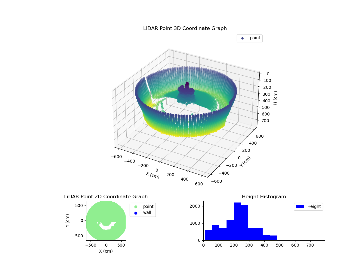 3D Plot