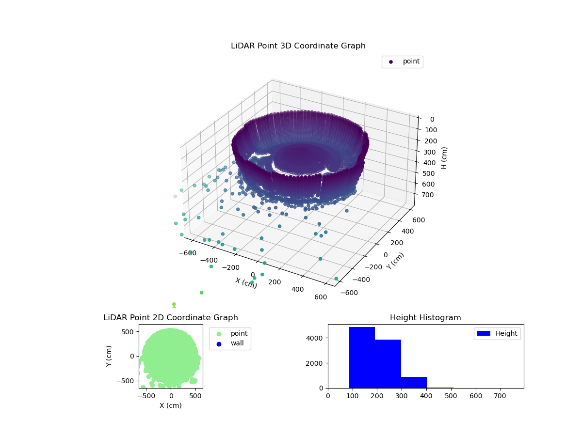 3D Plot