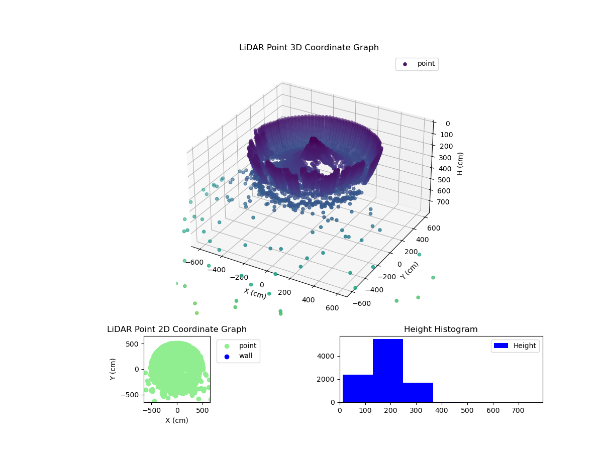 3D Plot