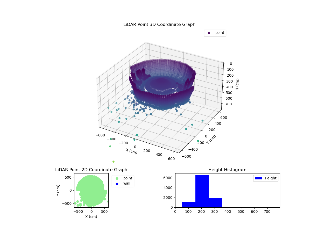 3D Plot