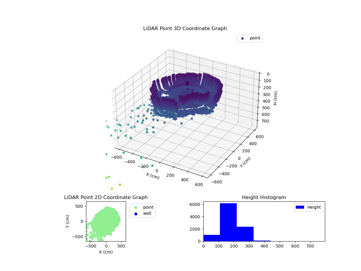 3D Plot