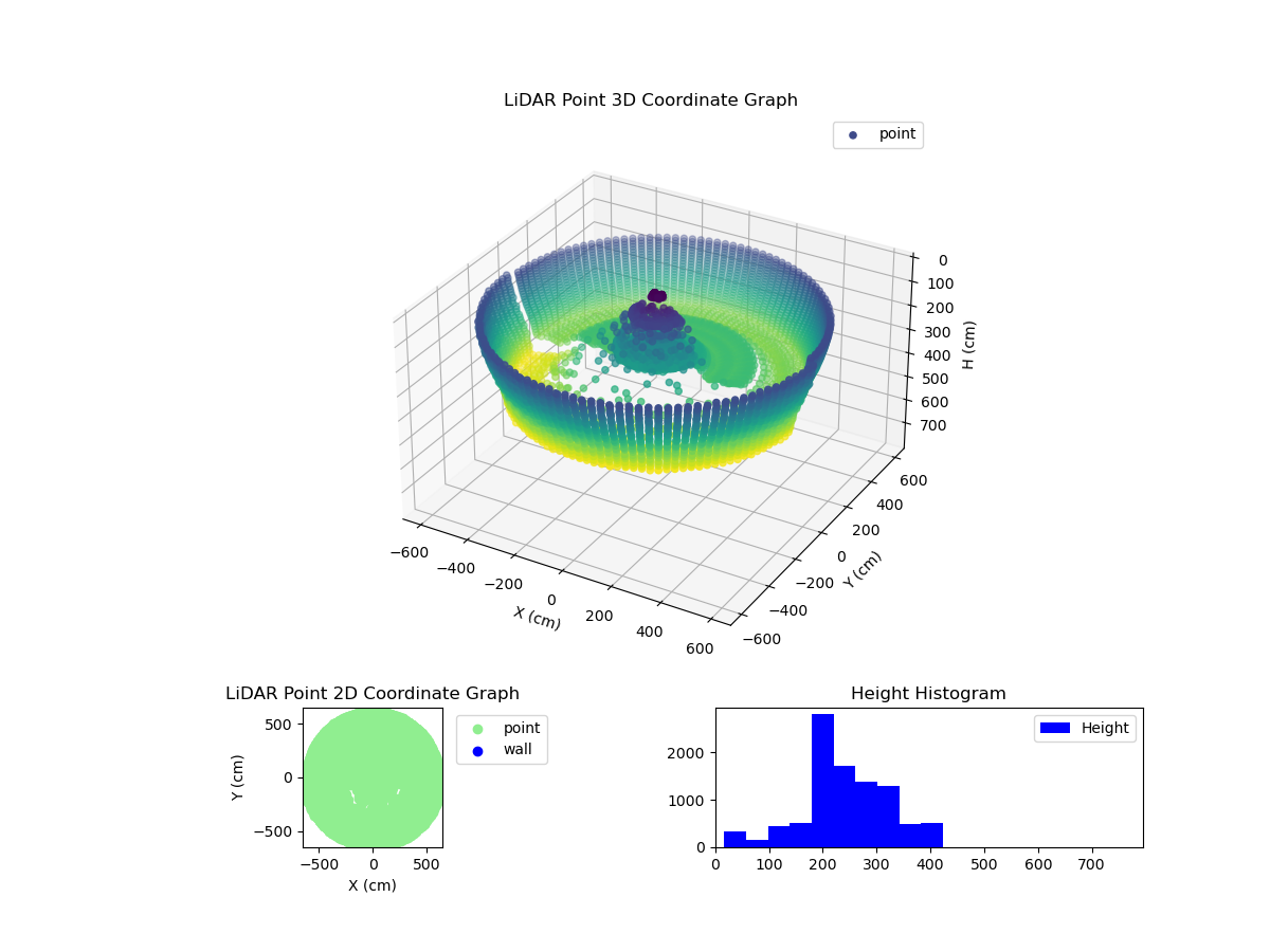 3D Plot