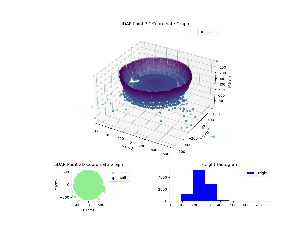 3D Plot