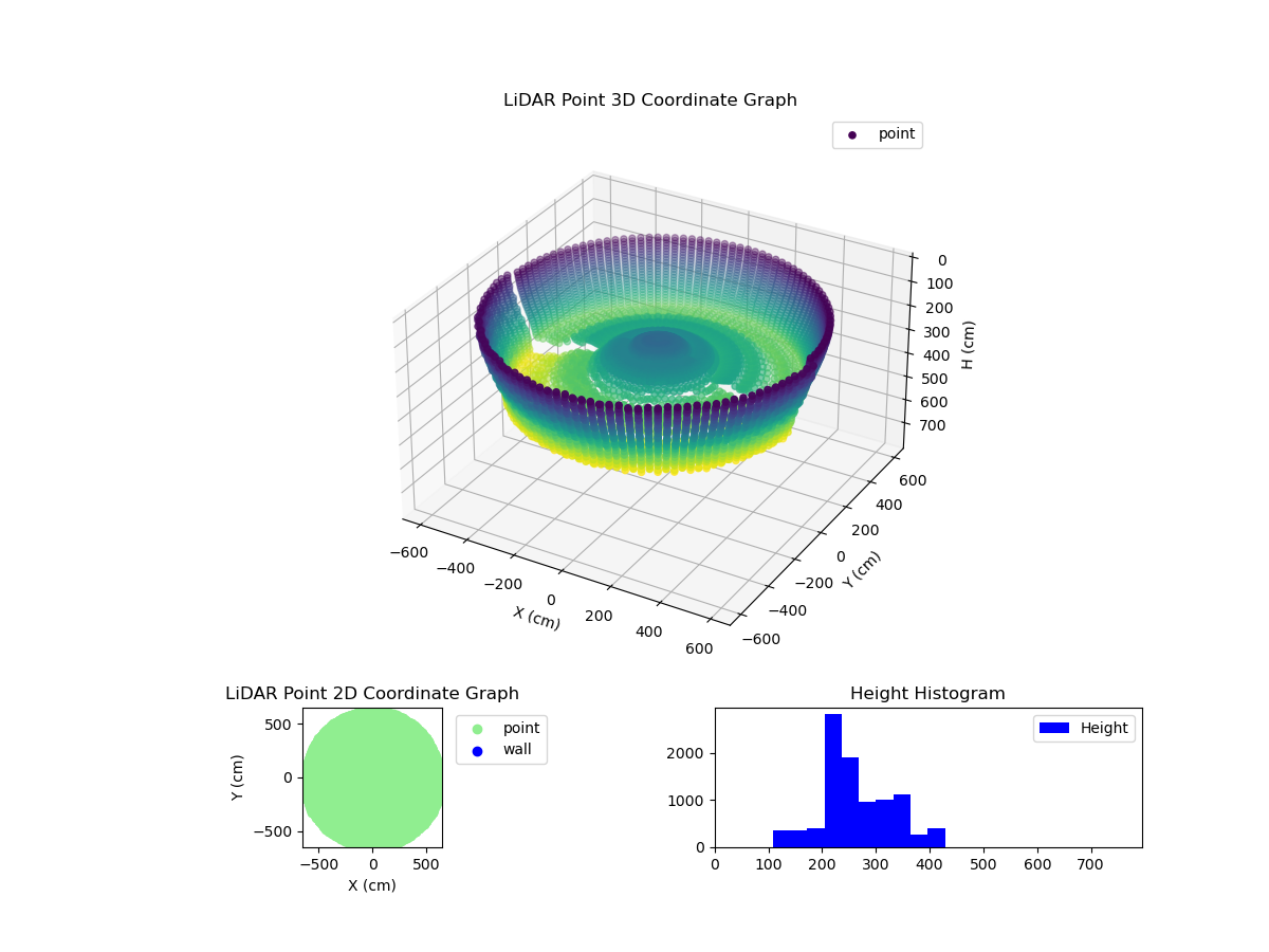 3D Plot