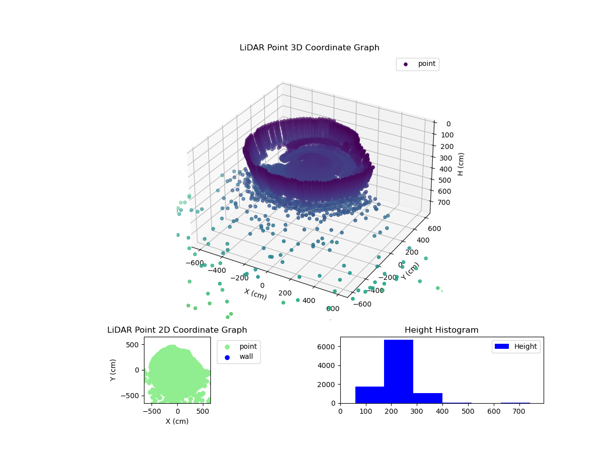 3D Plot