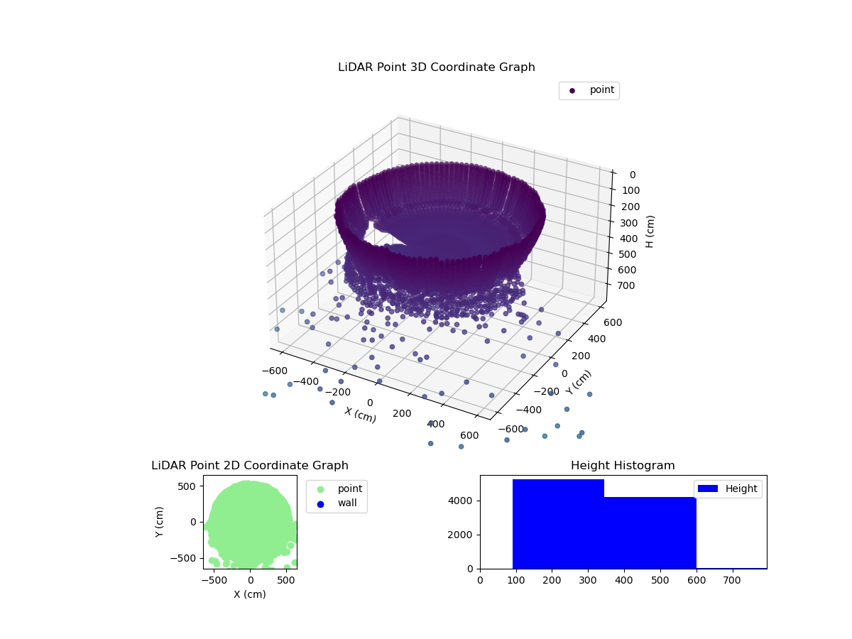 3D Plot
