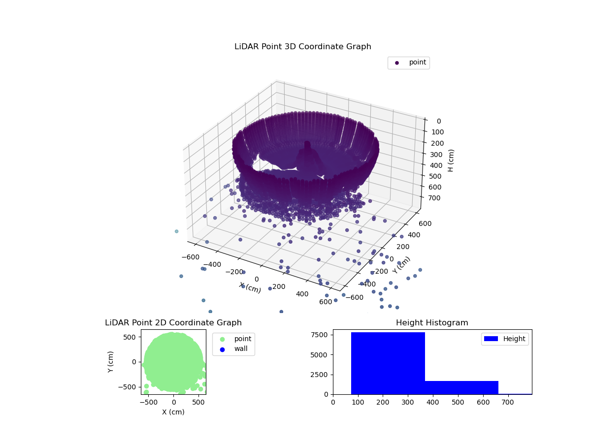 3D Plot