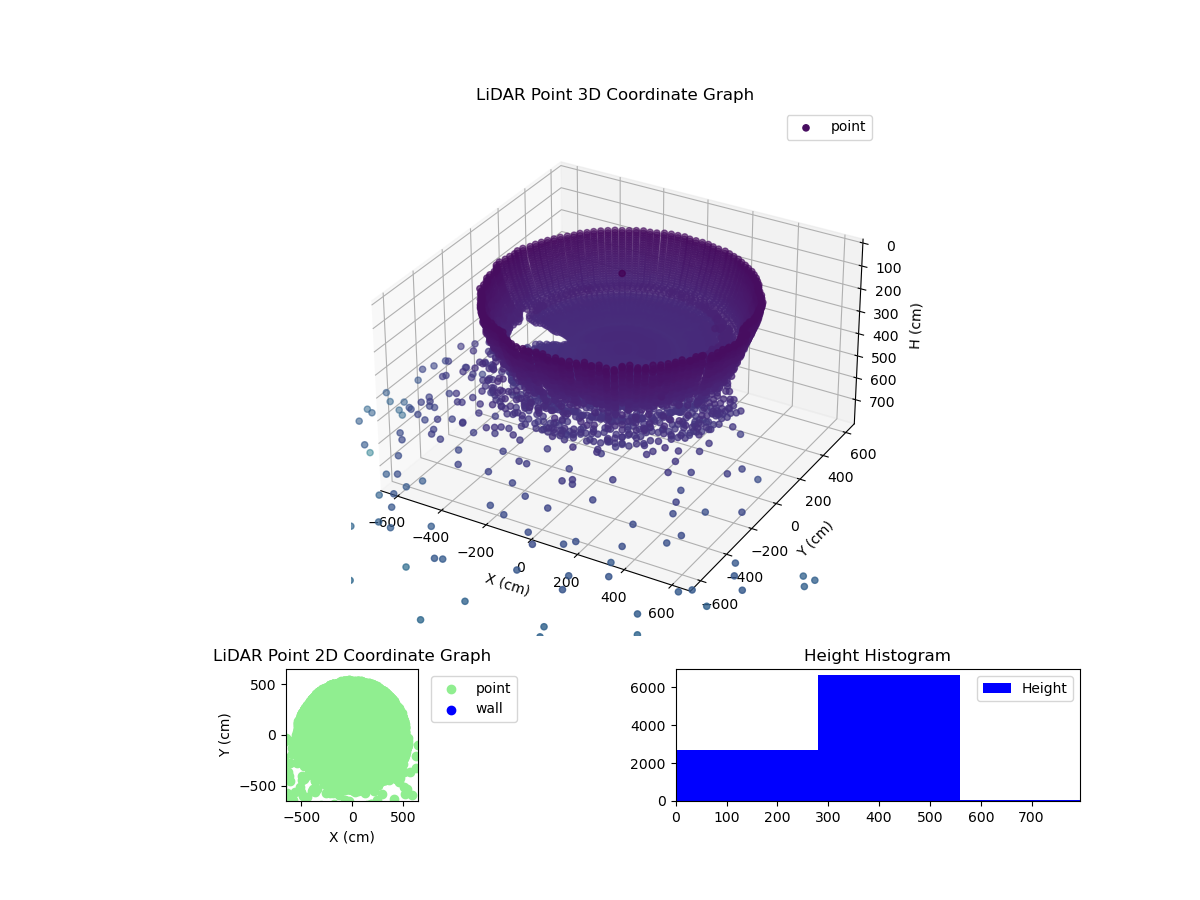 3D Plot