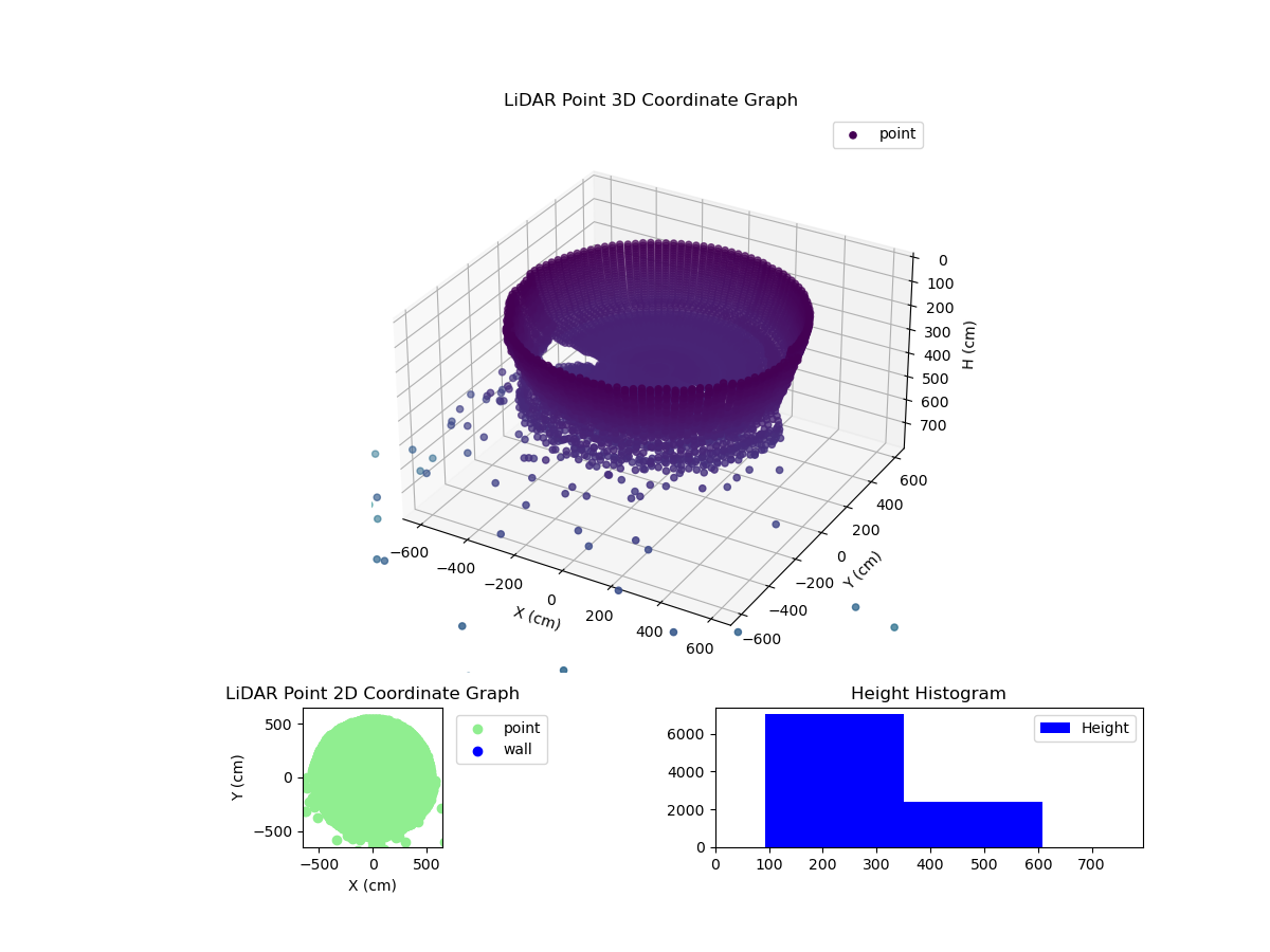 3D Plot