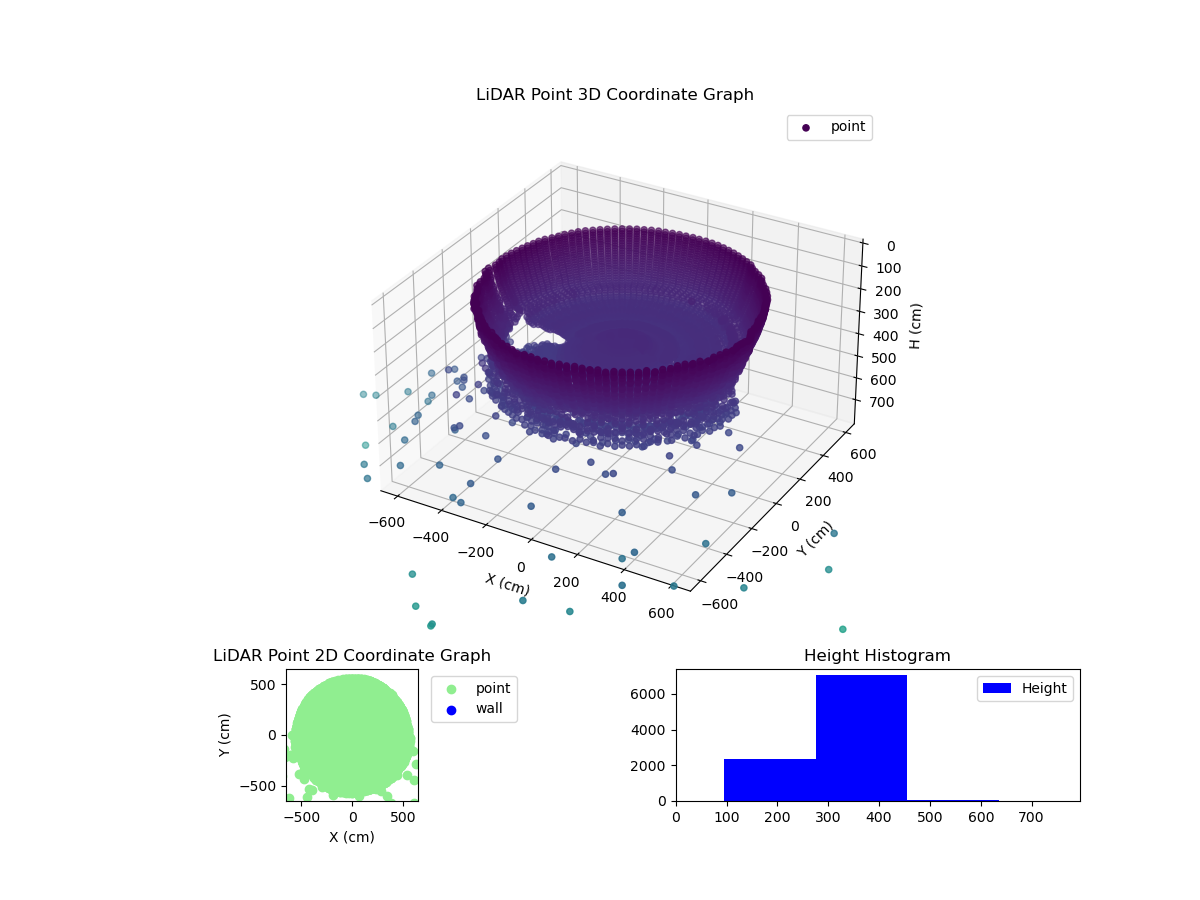 3D Plot