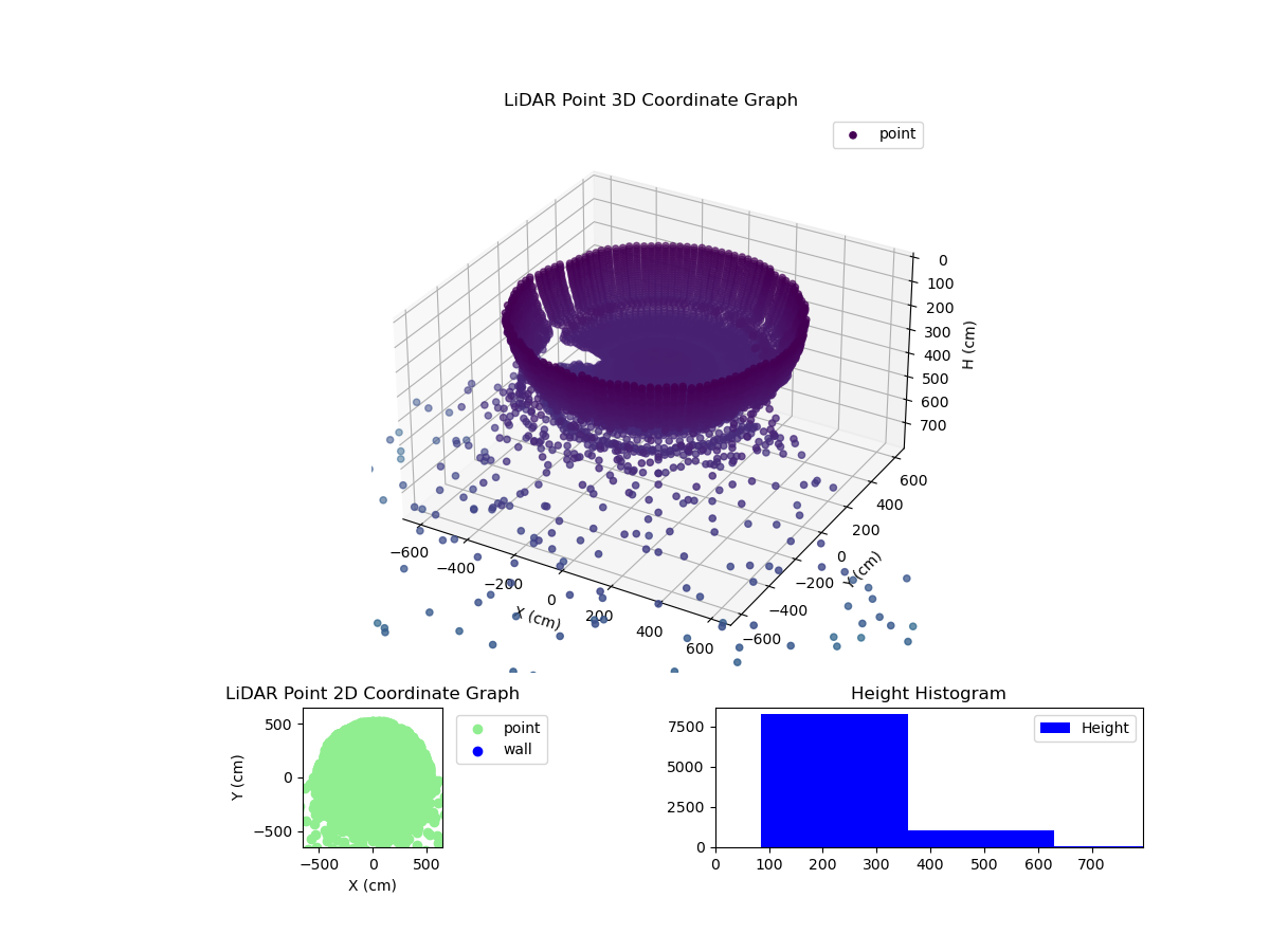 3D Plot