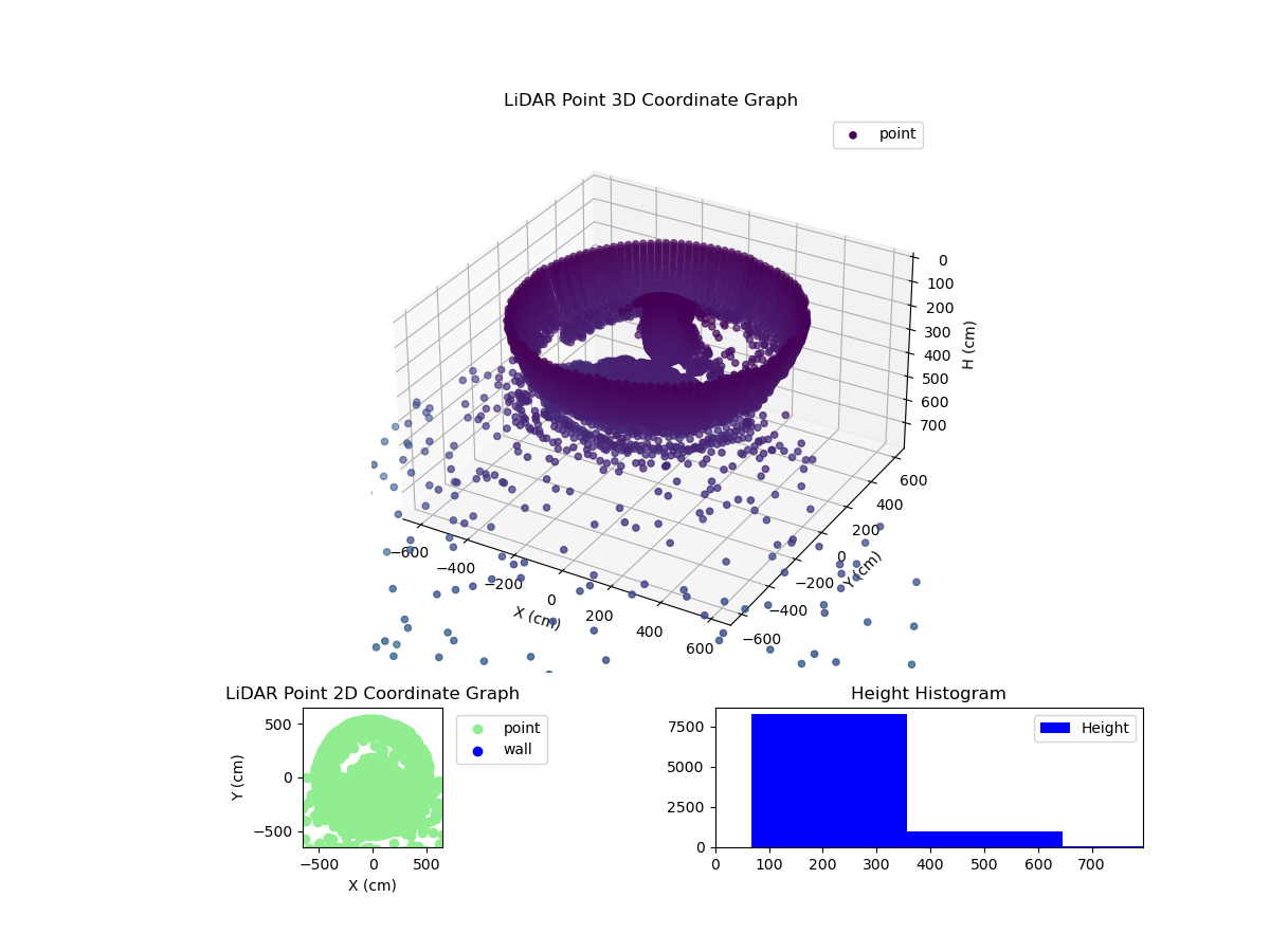 3D Plot