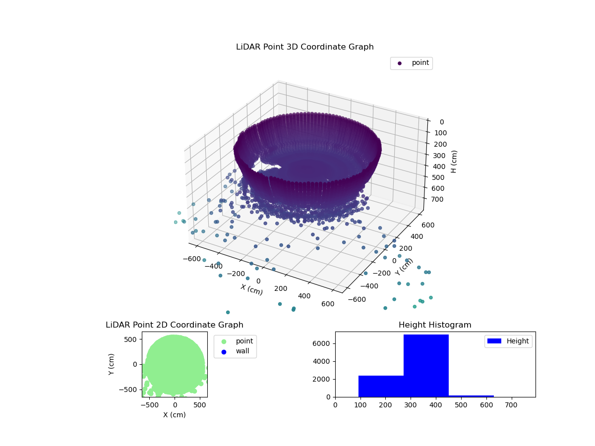 3D Plot