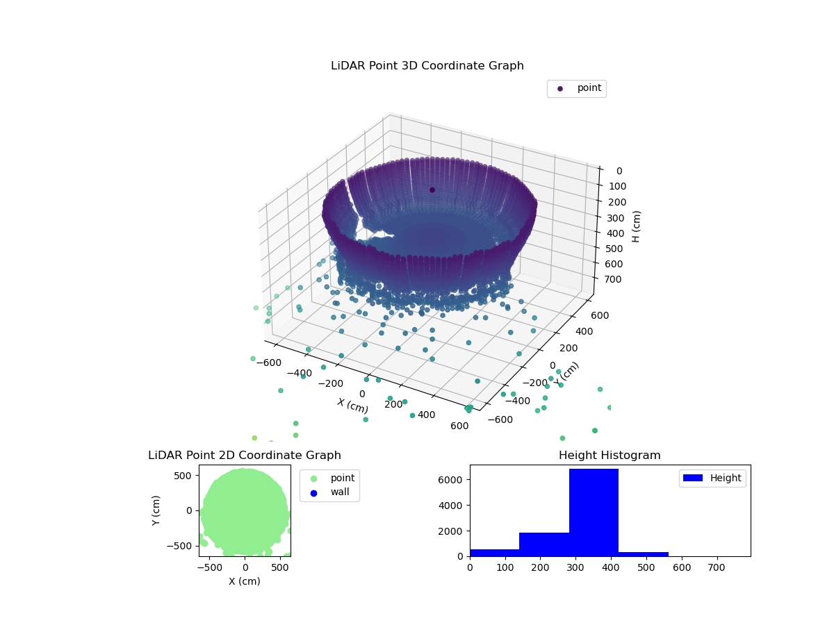 3D Plot