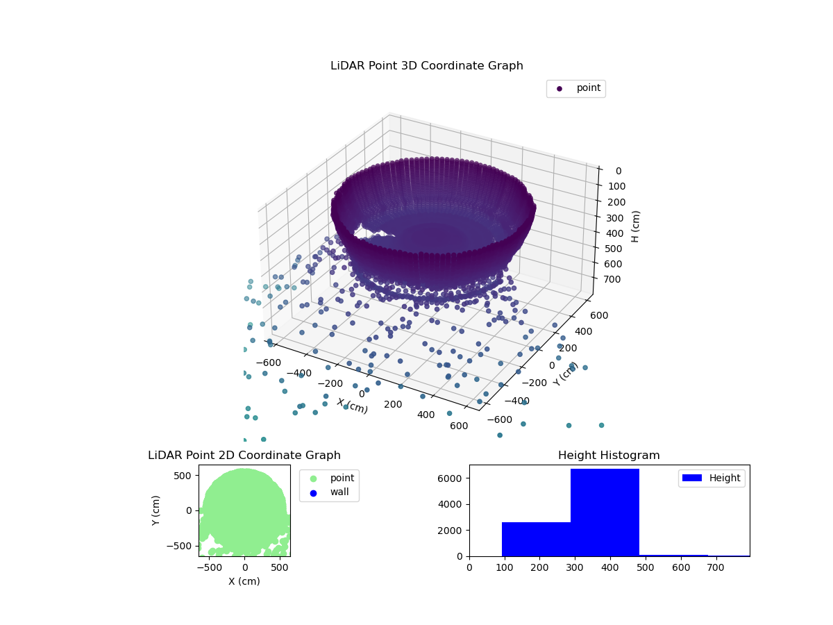 3D Plot