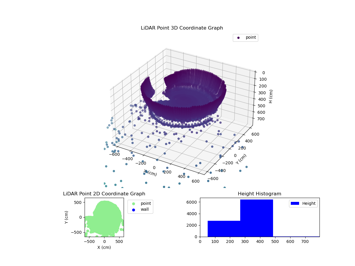 3D Plot