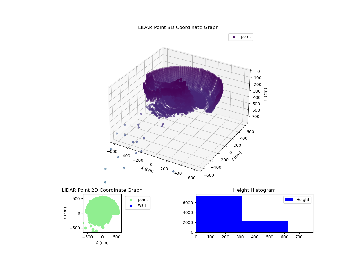 3D Plot