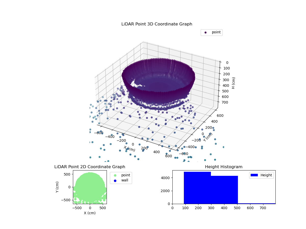 3D Plot