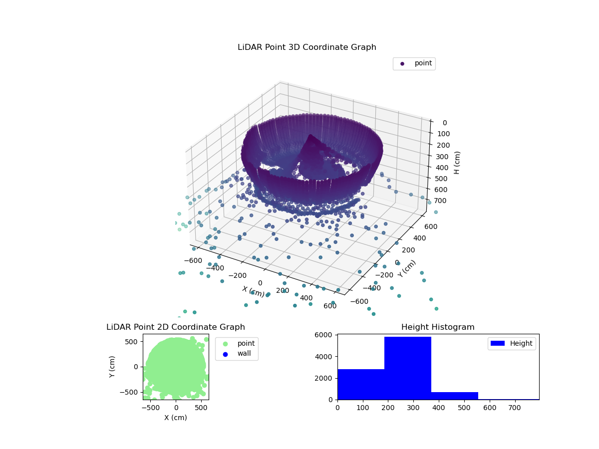 3D Plot