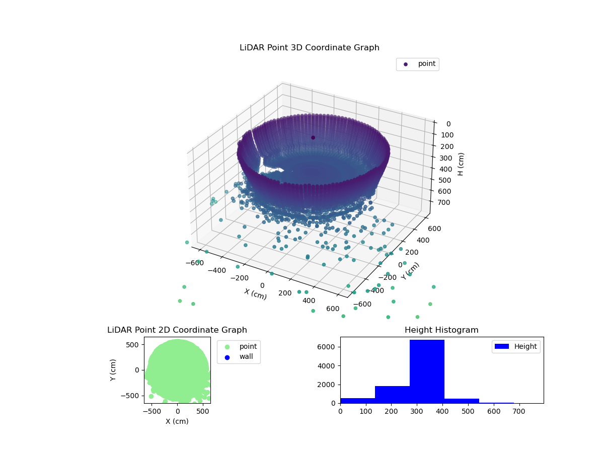 3D Plot