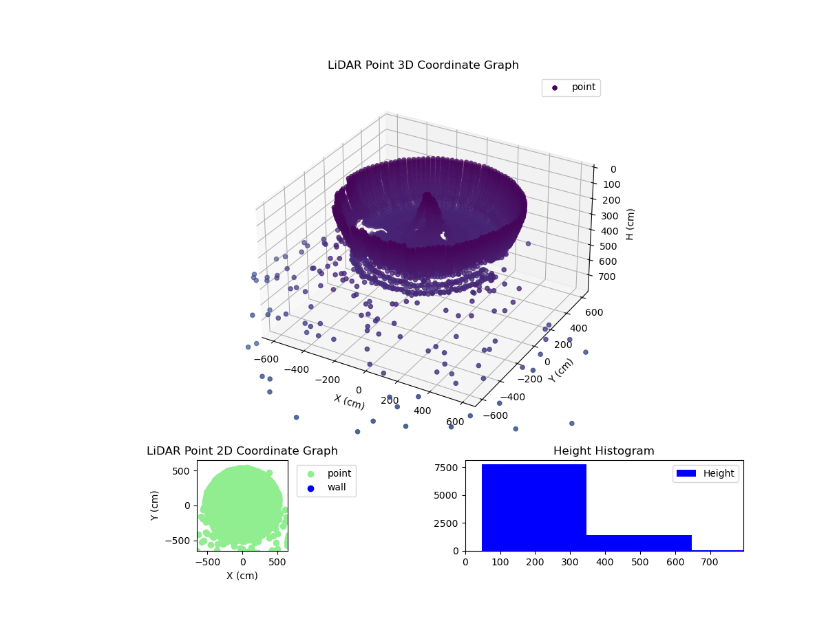 3D Plot